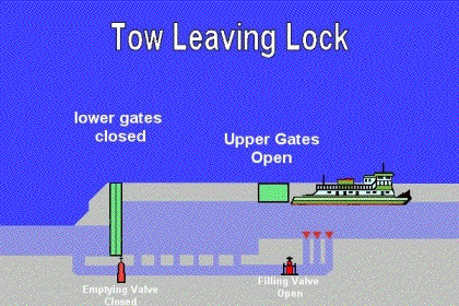 Locks-2.gif