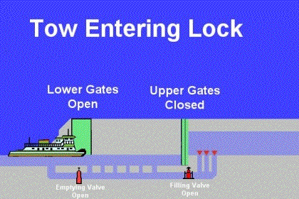 Locks-1.gif